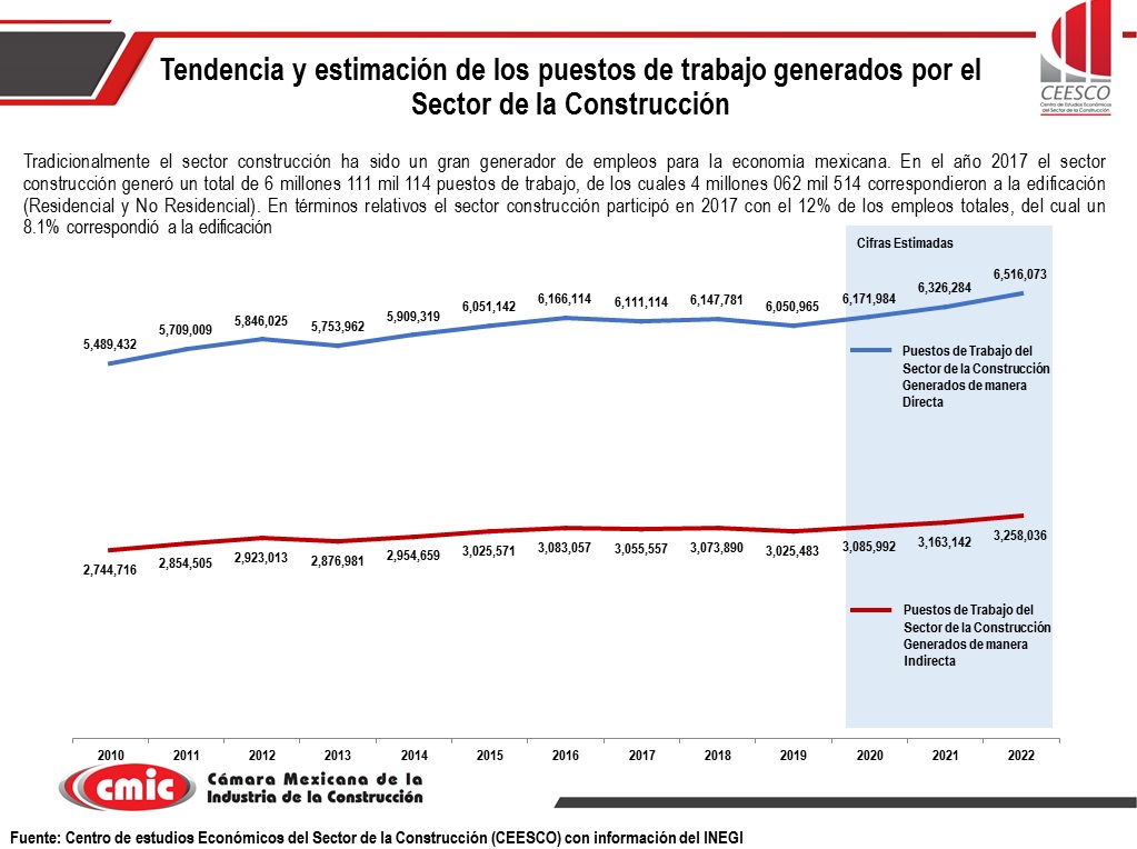 Análisis Y Estadísticas Económicas